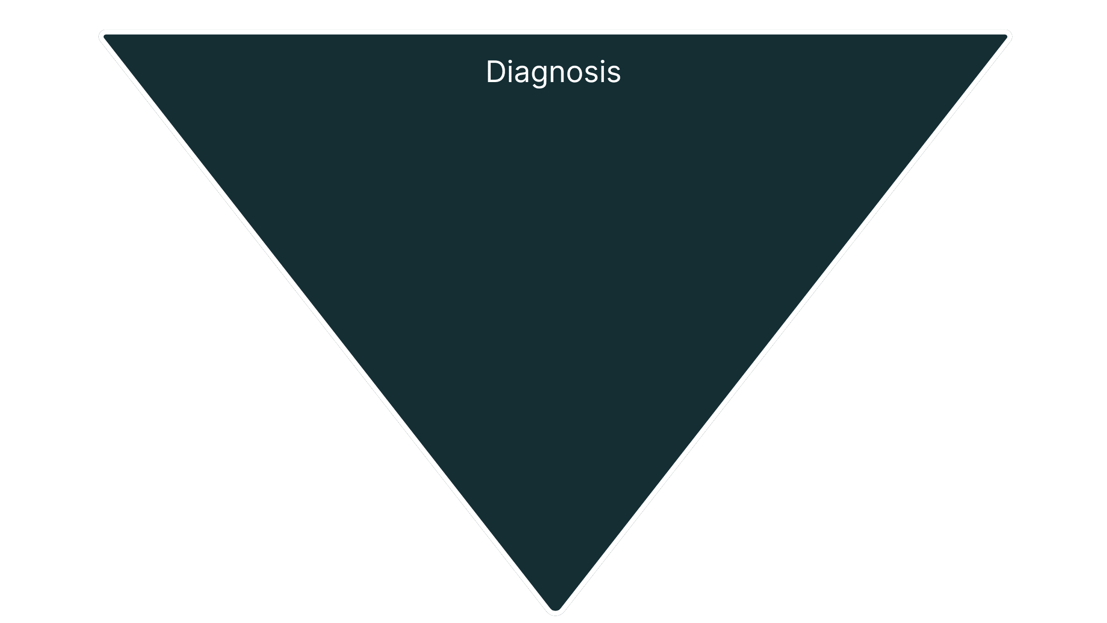 Treatments 1